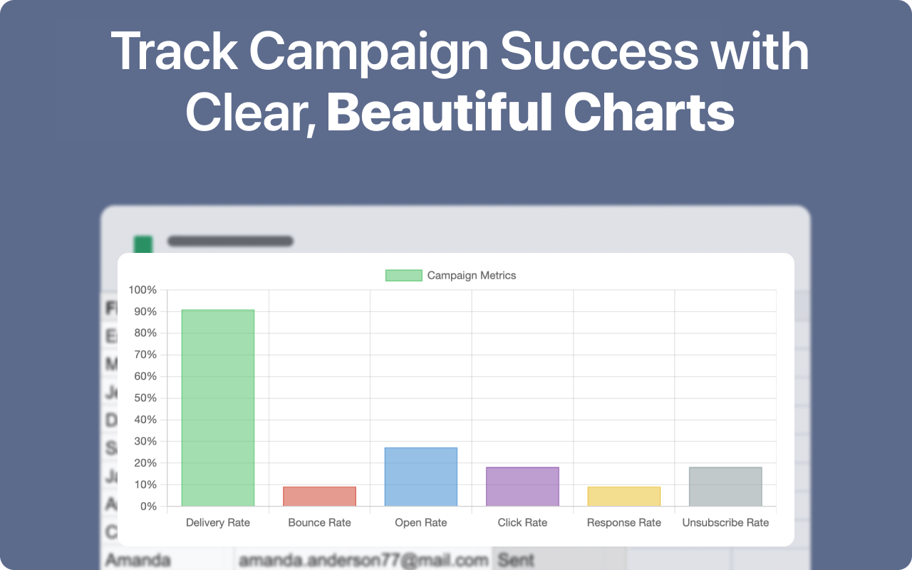 Campaign Analytics Dashboard